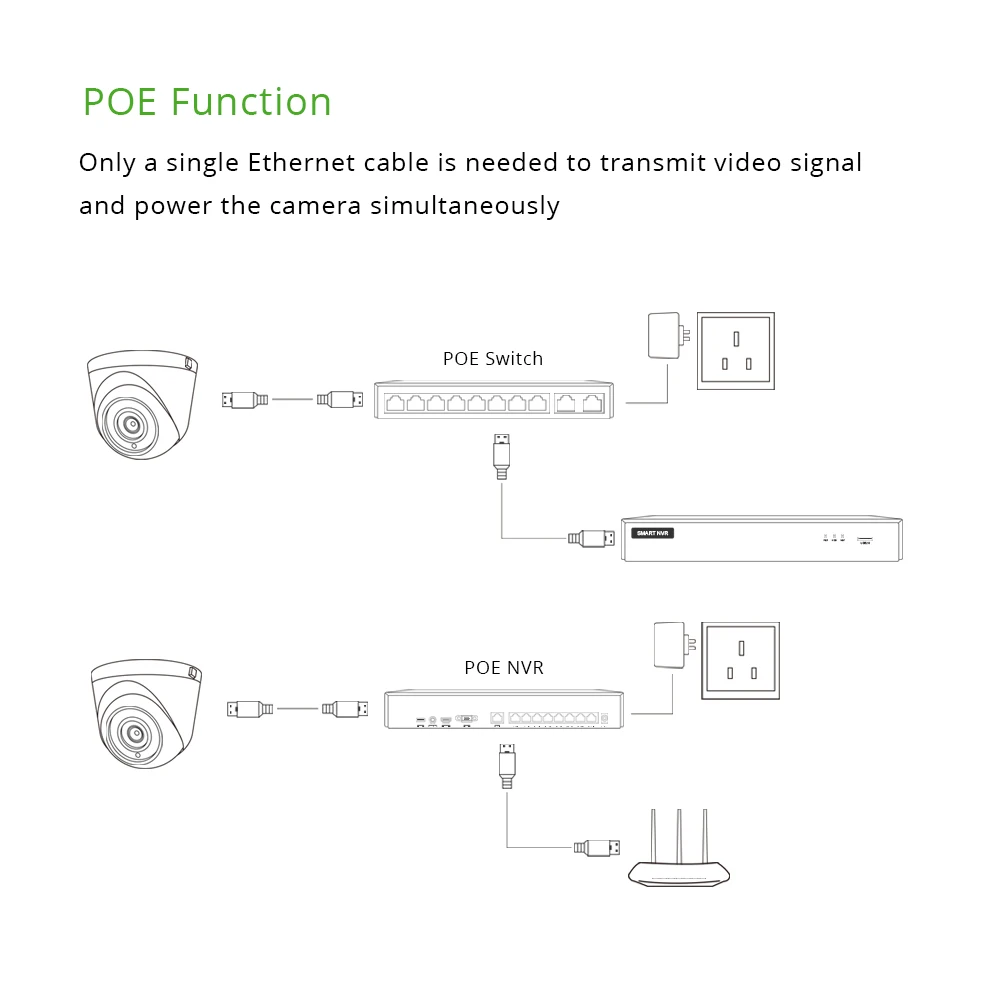 XMeye M 2.8mm 5MP POE 실내 IP 카메라, G5F 광각 적외선 Onvif 방수 CCTV 비디오 감시 보안