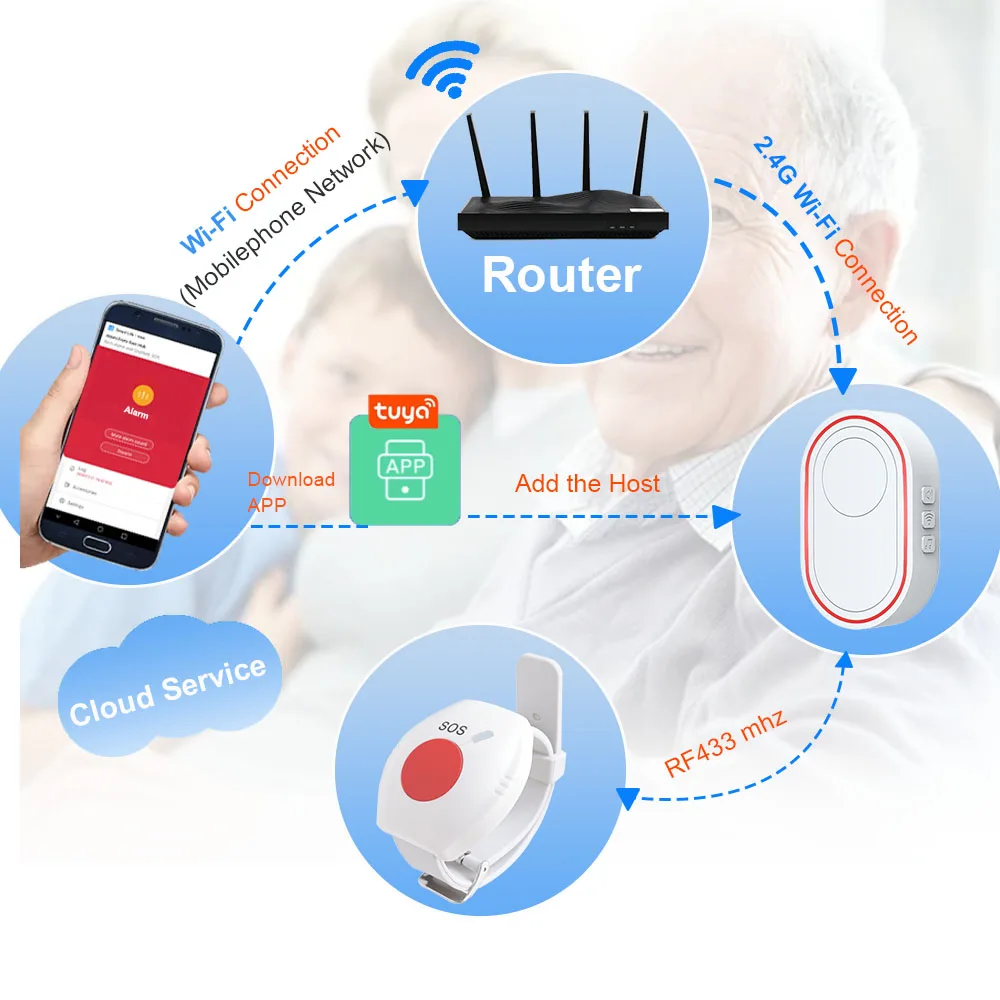 Topvico 노인용 홈 보안 경보 시스템, 패닉 단추, RF 433mhz SOS 비상 단추 알람 시계 팔찌, 1 개, 2 개