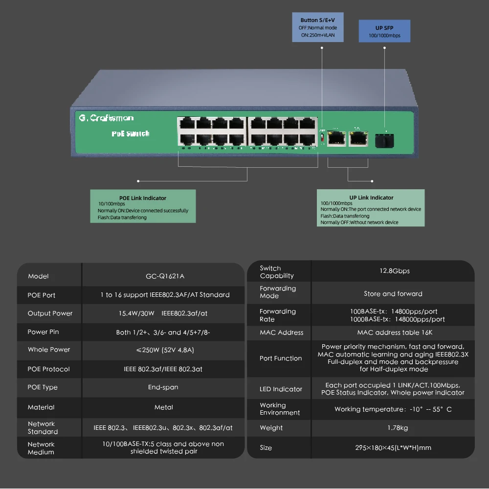 G.Craftsman-POE 스위치 4 8 16 포트 지원 IEEE802.3af/at CCTV 5MP 8MP 4K IP 카메라, 비디오 감시 무선 AP 100/1000bps