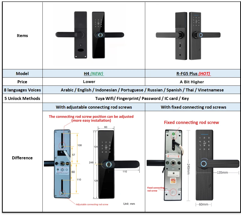RAYKUBE-Wifi 전자 도어 잠금 장치, Tuya 앱 원격/생체 인식 지문/스마트 카드/암호/키 잠금 해제 FG5 Plus/ H4