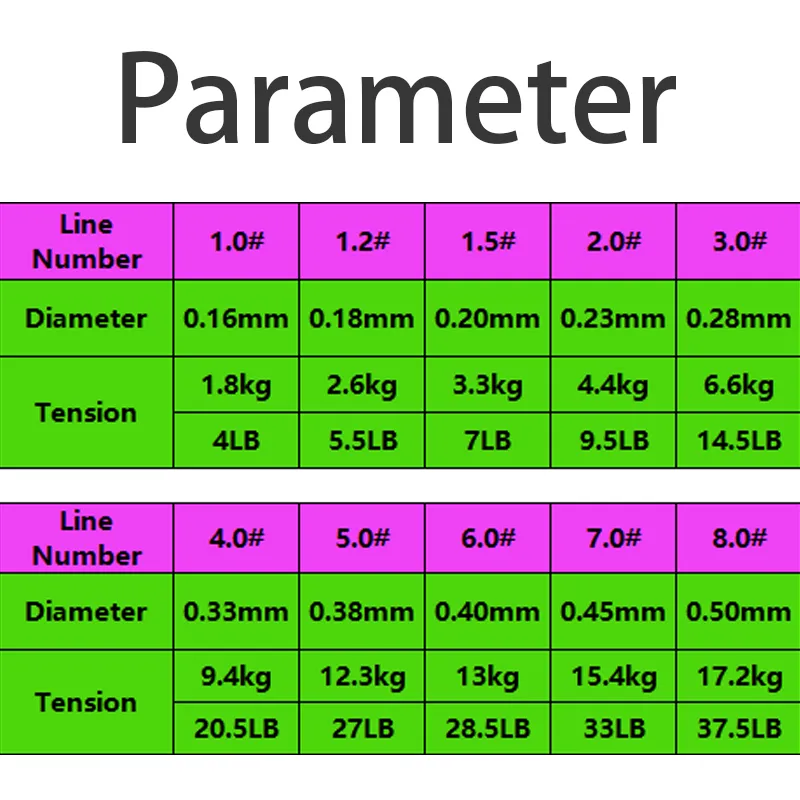 반 떠다니는 흰색 낚싯줄, 모노필라멘트 나일론 바위 바다 미끼 막대 하이 퀄리티, 내마모성 낚시 액세서리, 500m