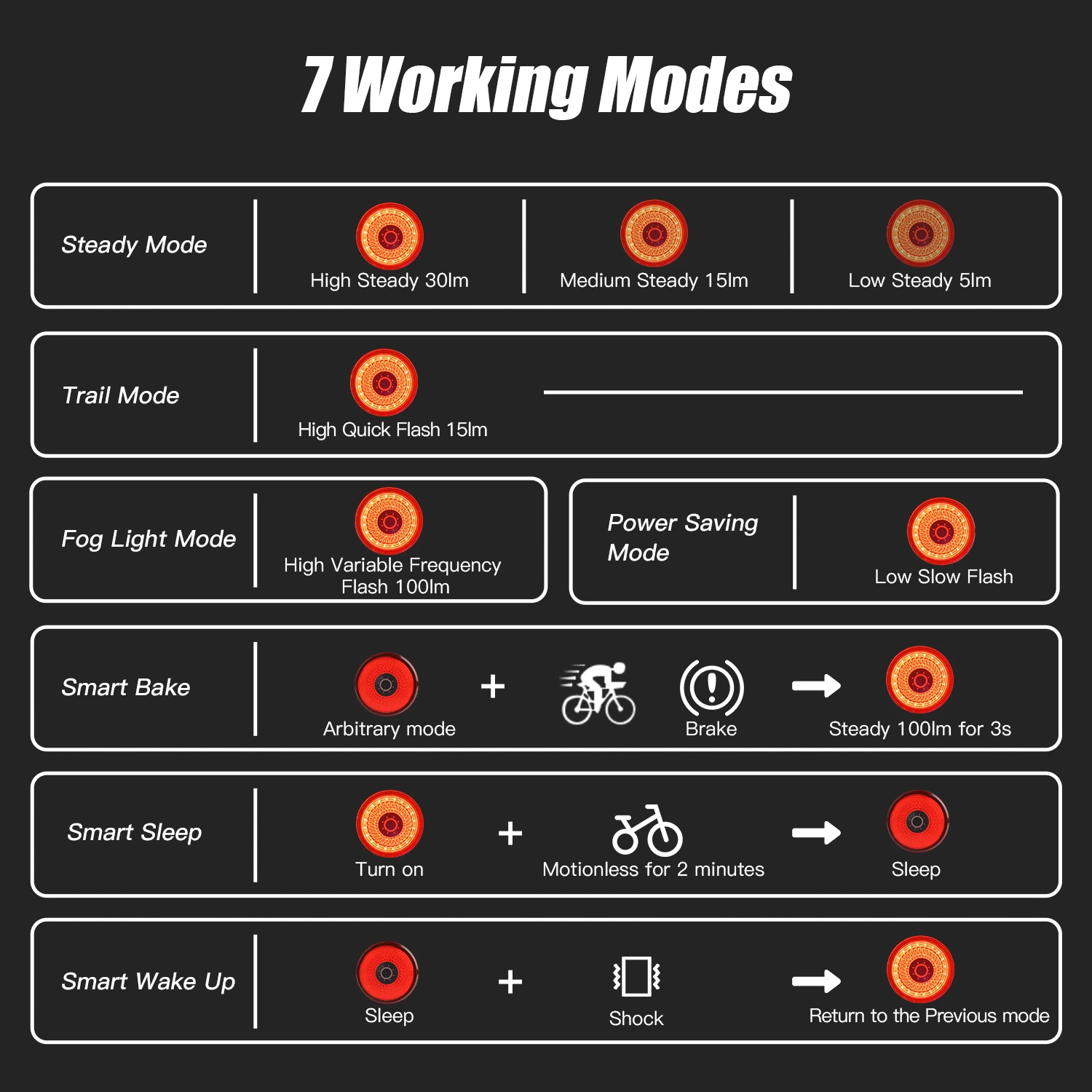 Gaciron 자전거 조명, 브레이크 센서 장착 고휘도 자전거 후미등, 알루미늄 합금 마그네틱 자전거 새들 미등, 100lm