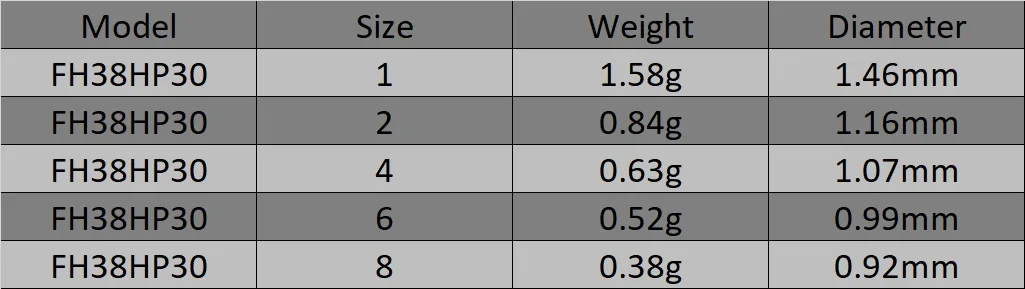 블랙 니켈 짧은 생크 절단 날 단조 고품질 고음 낚시 후크, 팩당 30 후크, 낚시 태클 FH38HP30