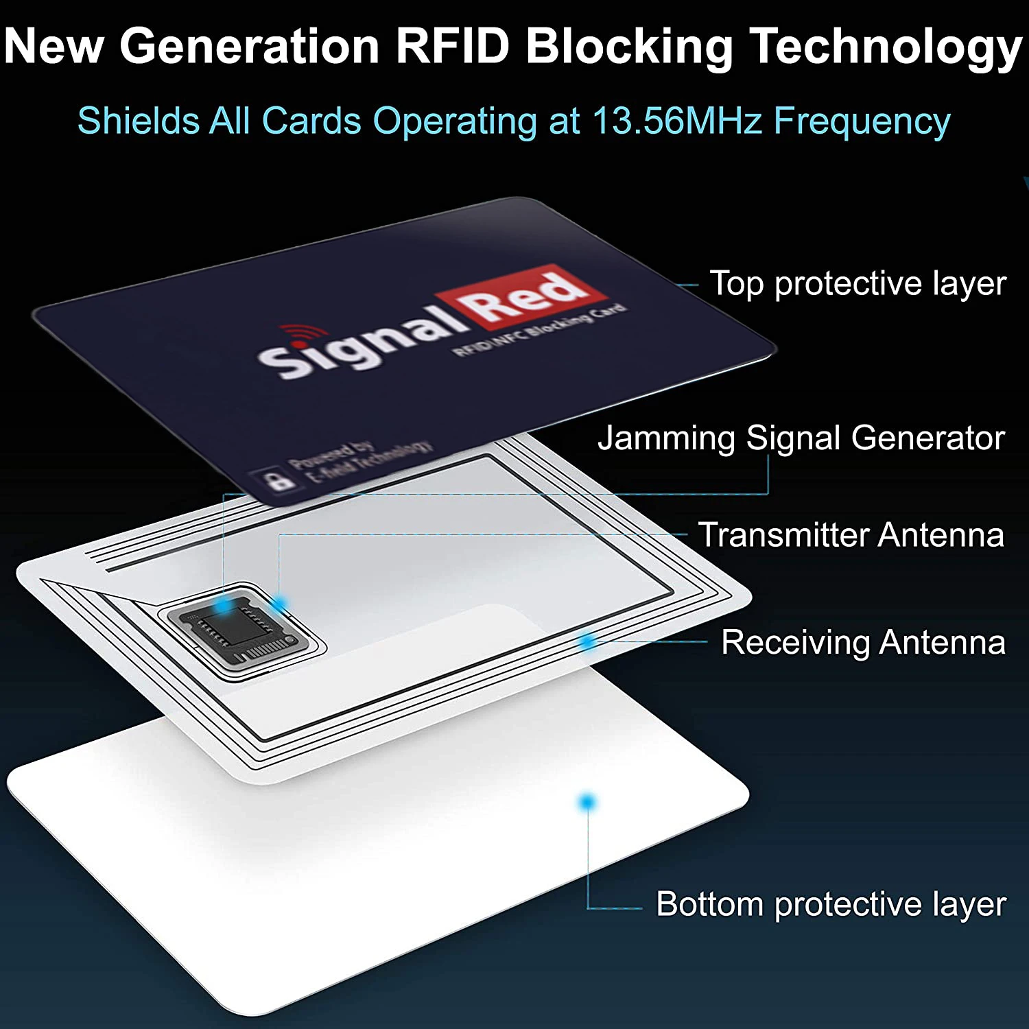 비접촉식 RFID 차단 카드, NFC 직불 신용 카드, 여권 보호 차단 세트, 스마트 도난 방지 디자인, 완벽하게 맞는, 1PC