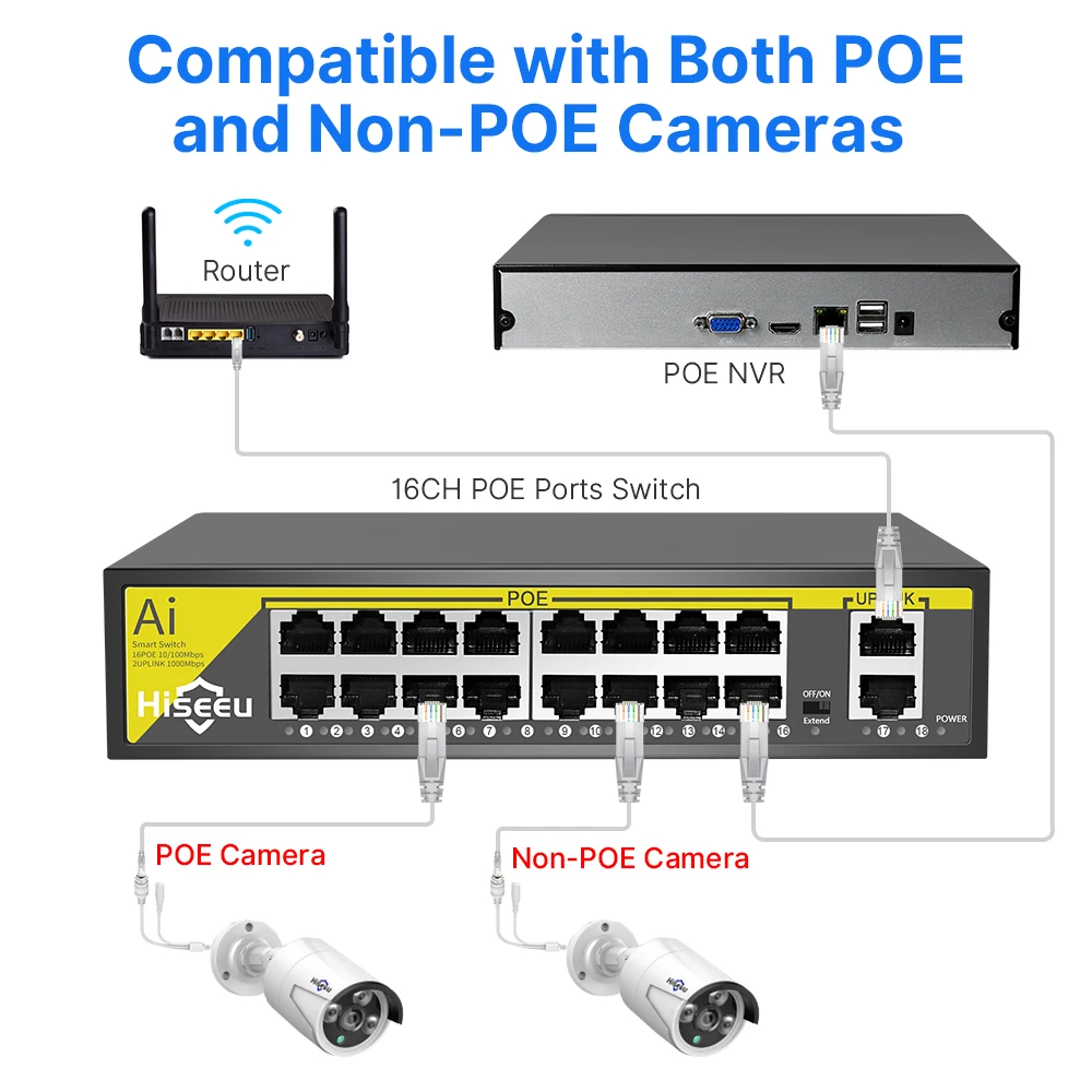 Hiseeu IP 카메라 CCTV 보안 카메라 시스템 무선 AP용, 48V 8/16 포트 POE 스위치 이더넷 10/100Mbps IEEE 802.3 af/at