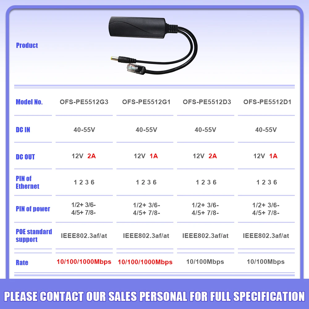 스위치 포트용 기가비트 POE 분배기, CCTV IP 카메라, 48V ~ 12V, 2.5A, 30W, 15W, Gibabit, 1000mbps, RJ45 to DC 공급 전원 분배기