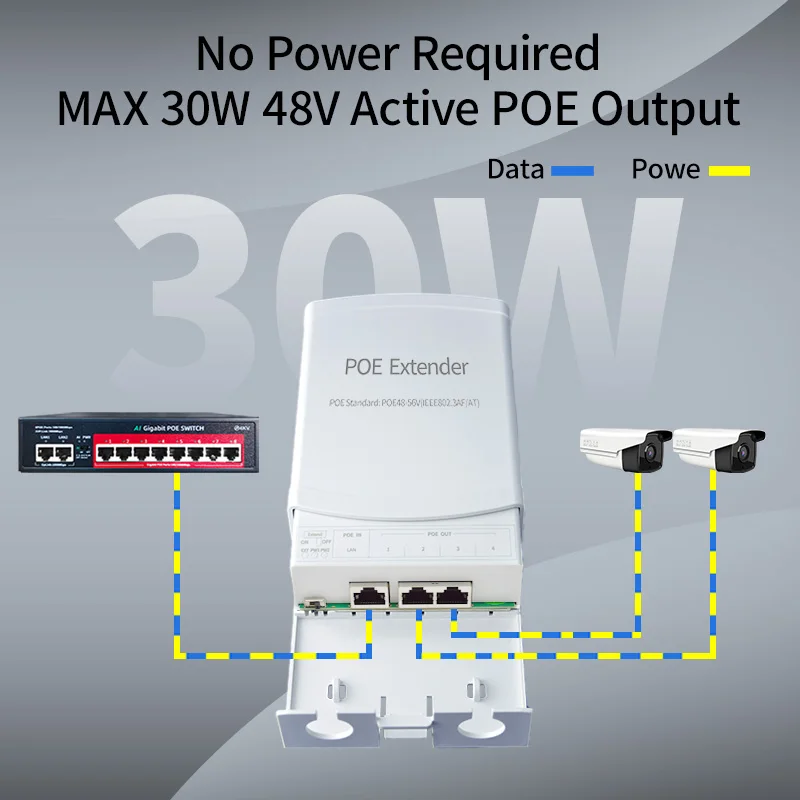 STEAMEMO 방수 POE 익스텐더, POE 리피터, POE 카메라 리버스 POE 스위치, IEEE802.3AF/AT 표준, 2 포트, 100Mbps