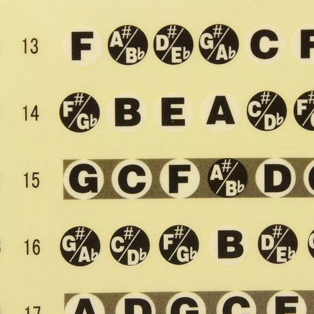 휴대용 기타 프렛보드 노트 스티커, 뮤지컬 스케일 지판 초보자 기타 스케일 스티커, 기타 코드 스티커, 핫 세일