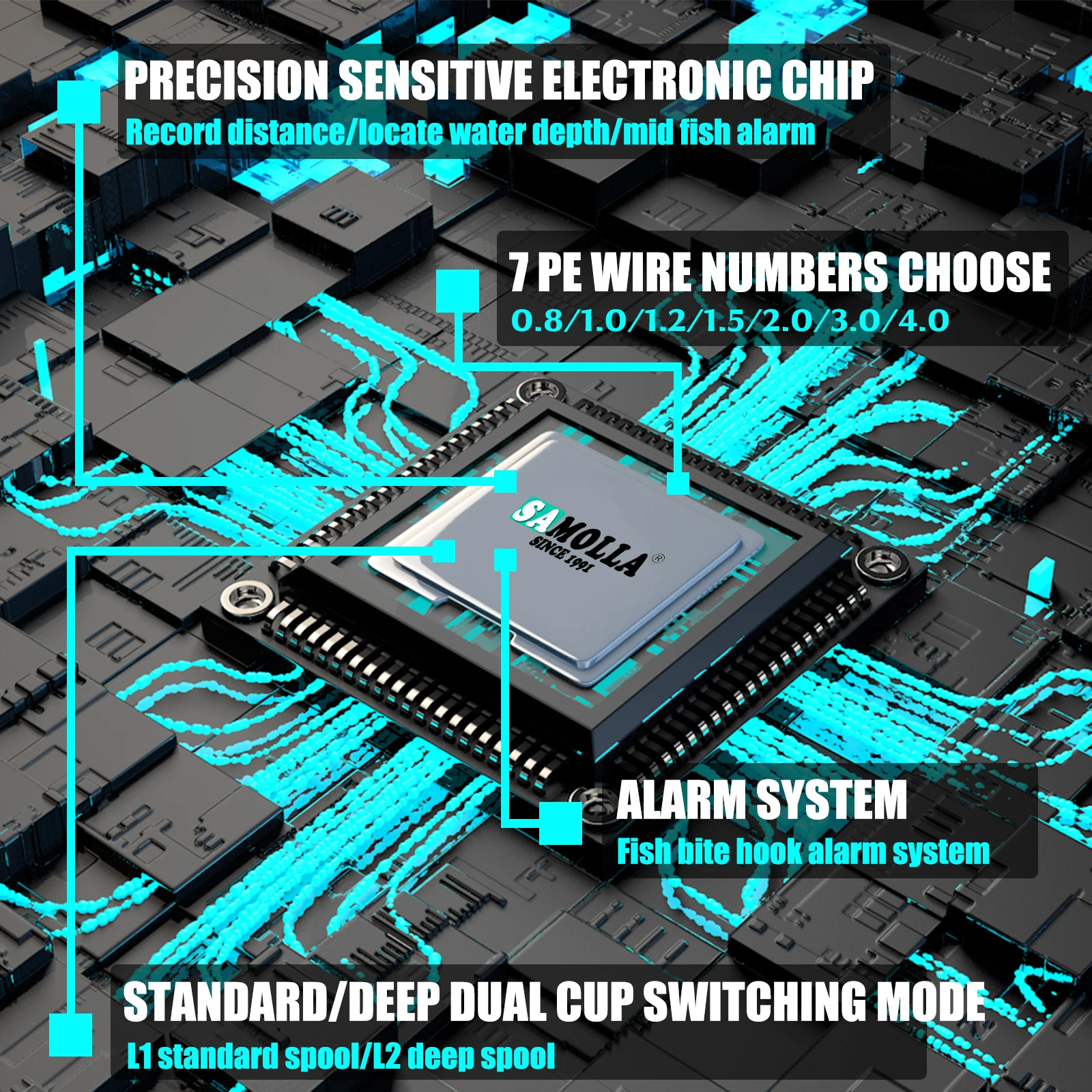 대형 LED 스크린 전자 베이트 캐스팅 낚시 릴, 고속 7.2:1 10kg, 바닷물 방수 캐스트, 드럼 휠 캐스팅, 신제품