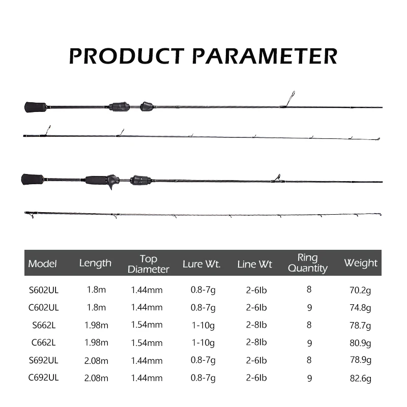 Mavllos Resolute 송어 낚시 스피닝 로드, 1.8M-2.1M 루어 0.8-7g/1-10g, 30T Toray 카본 UL 팁, 빠른 초경량 BFS 캐스팅 로드