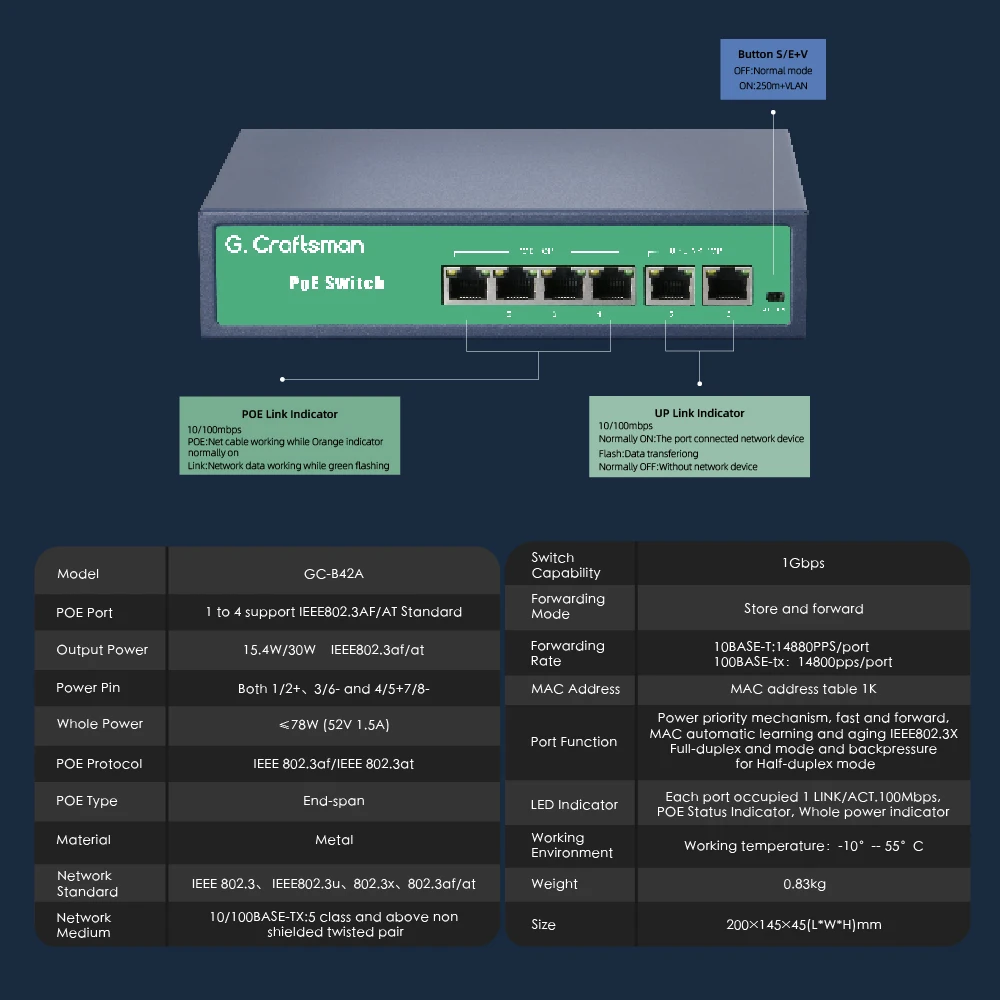 G.Craftsman-POE 스위치 4 8 16 포트 지원 IEEE802.3af/at CCTV 5MP 8MP 4K IP 카메라, 비디오 감시 무선 AP 100/1000bps