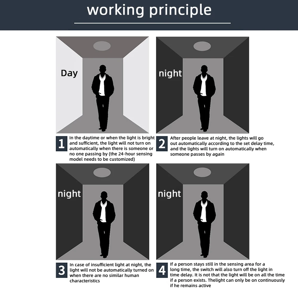 AC110-240V 자동 센서 조명 스위치, LED 인체 센서, 적외선 센서 감지, 적외선 PIR 프로브, LED 바디 센서
