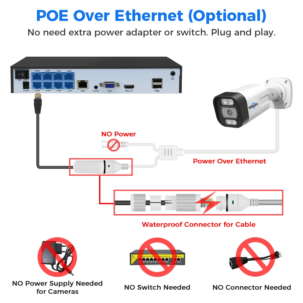 Hiseeu POE 컬러 나이트 비전 얼굴 감지 방수 CCTV 카메라, POE 5MP 8MP, 4K IP 카메라, H.265 비디오 보안 감시