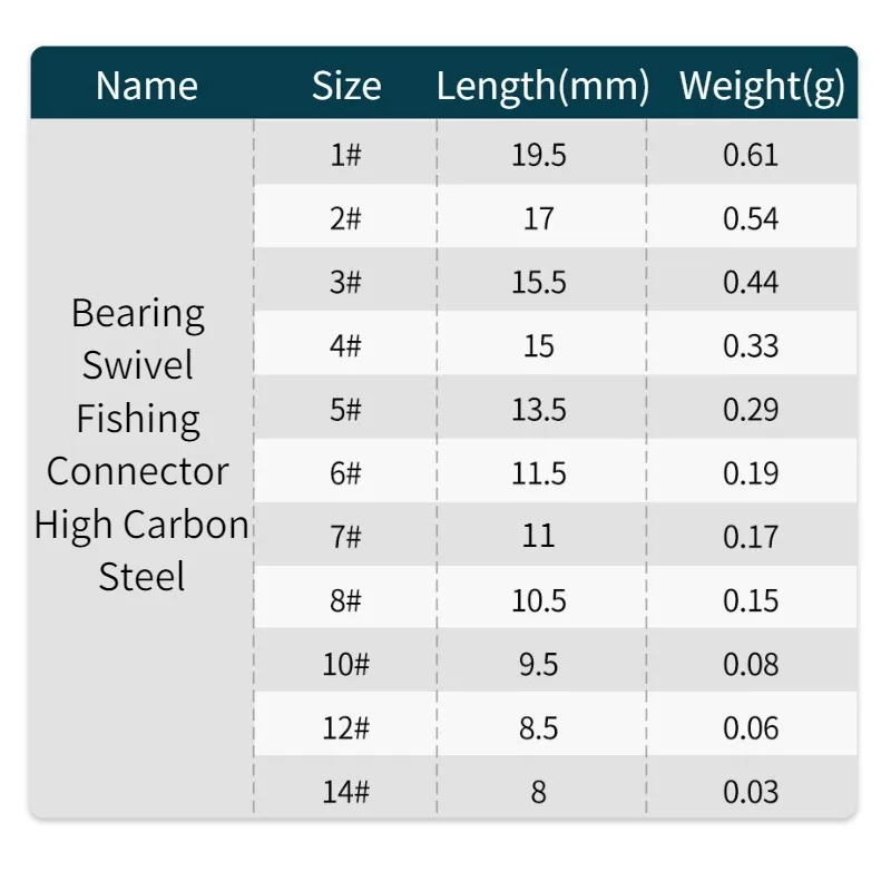 낚시용 카라비너, 고탄소강 베어링 회전 루어, 솔리드 링 커넥터, 스냅 낚시 후크, 바다 낚시 액세서리, 50 개