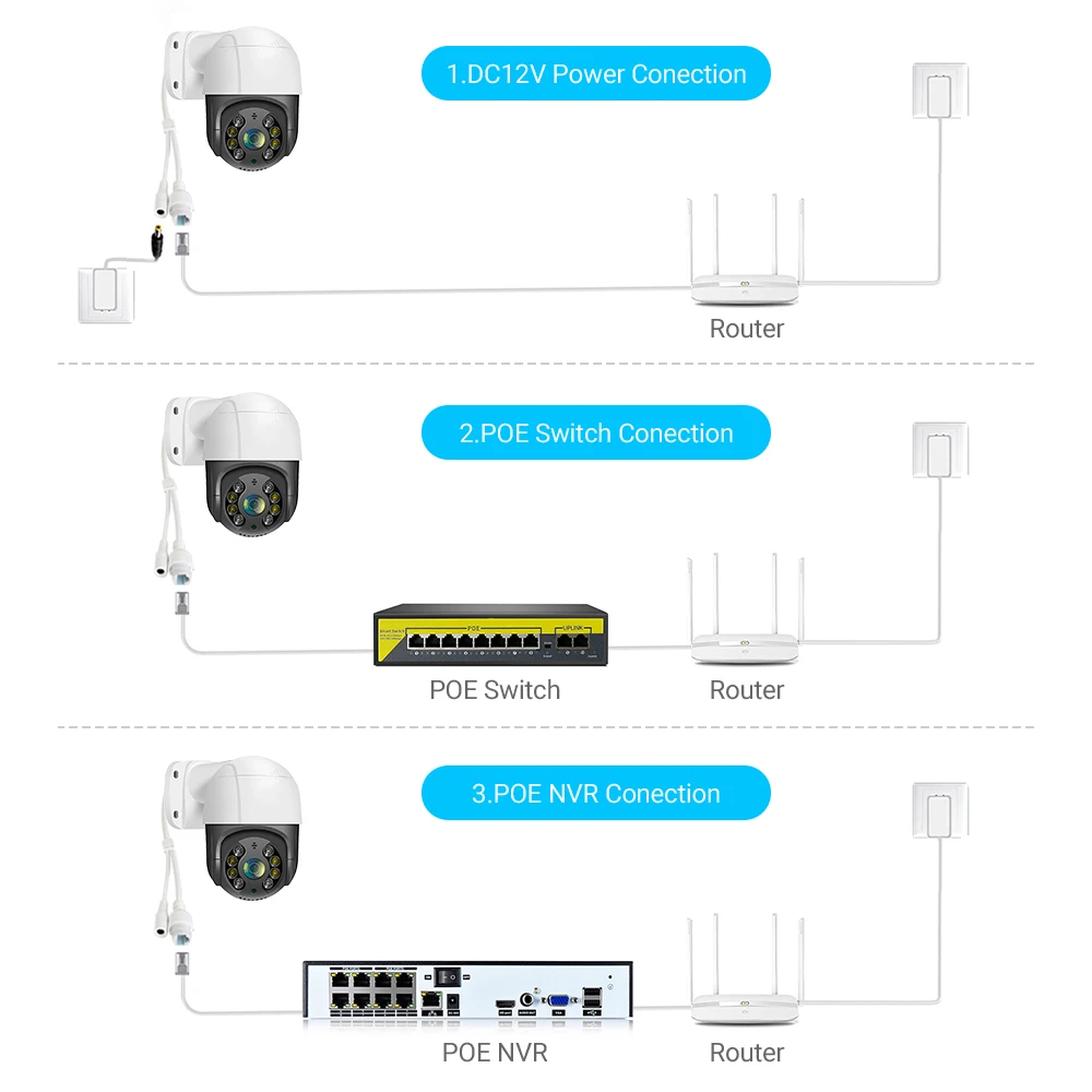 HAMROL PTZ POE IP 카메라, ONVIF 양방향 오디오, 4X 디지털 줌, 야외 HD 5MP 비디오 감시 카메라, ICSee H.265, 8MP