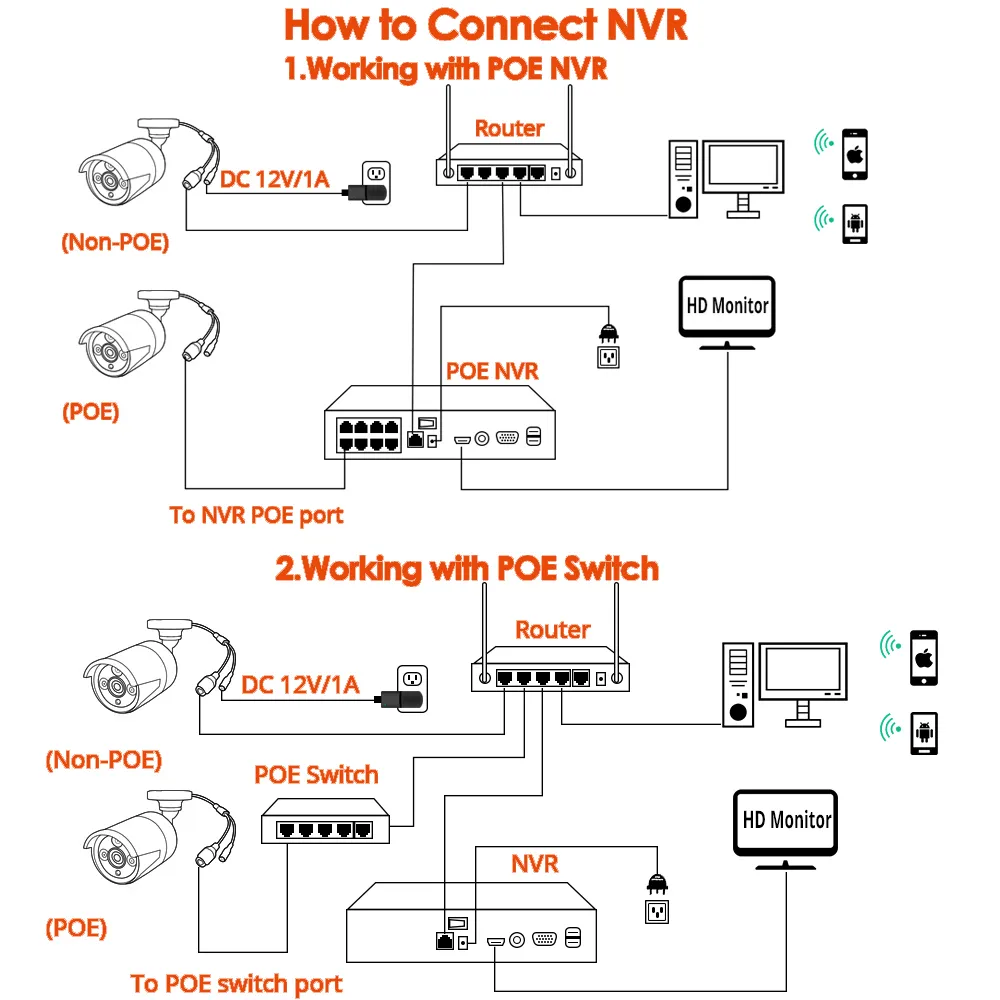 야외 보안 비디오 카메라 XMEYE, 8MP 4kPOE IP 카메라, ONVIF H.265 오디오 레코드 CCTV 얼굴 인식, 5MP4MP 방수 IP66