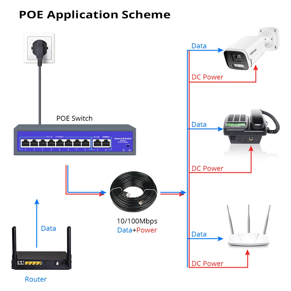 8 포트 52V 네트워크 POE 스위치, 10/1000Mbps IEEE 802.3 af/at 이더넷 IP 카메라 무선 AP CCTV 카메라 보안 시스템
