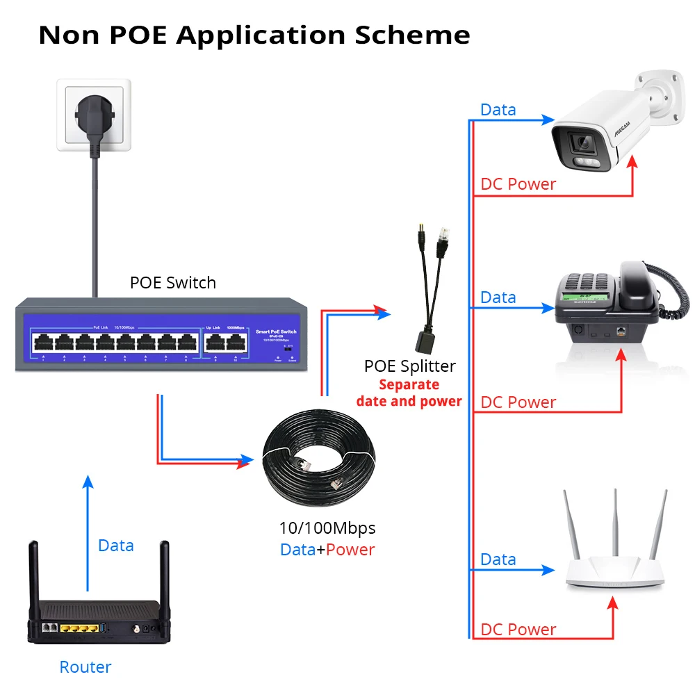 8 포트 52V 네트워크 POE 스위치, 10/1000Mbps IEEE 802.3 af/at 이더넷 IP 카메라 무선 AP CCTV 카메라 보안 시스템