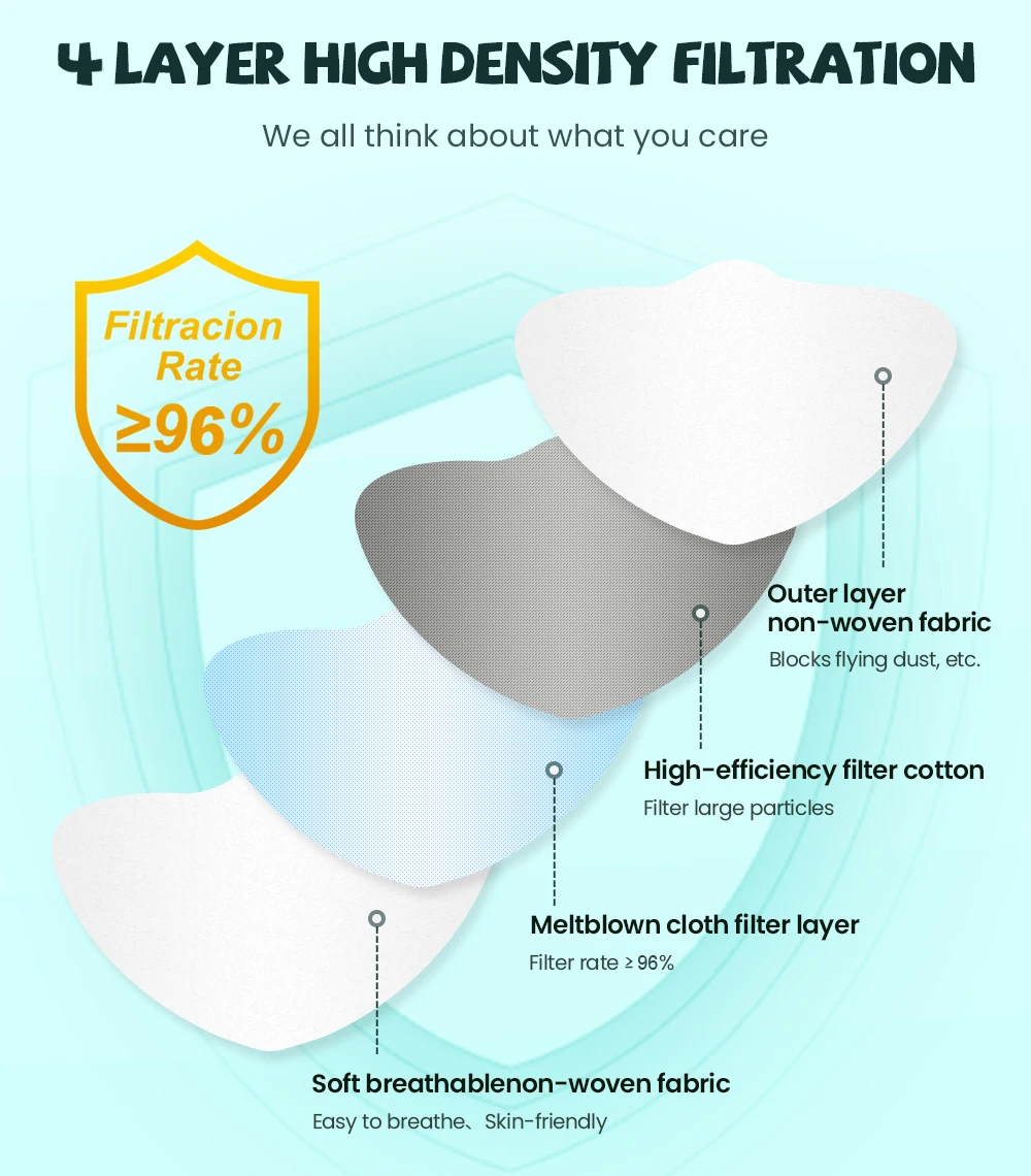 페이스 마스크 ffp2 마스크 4 레이어 입 마스크 재사용 가능한 CE 인공 호흡기 FPP2 마스크 FFP2 보호 얼굴 마스카라 마스크 CE