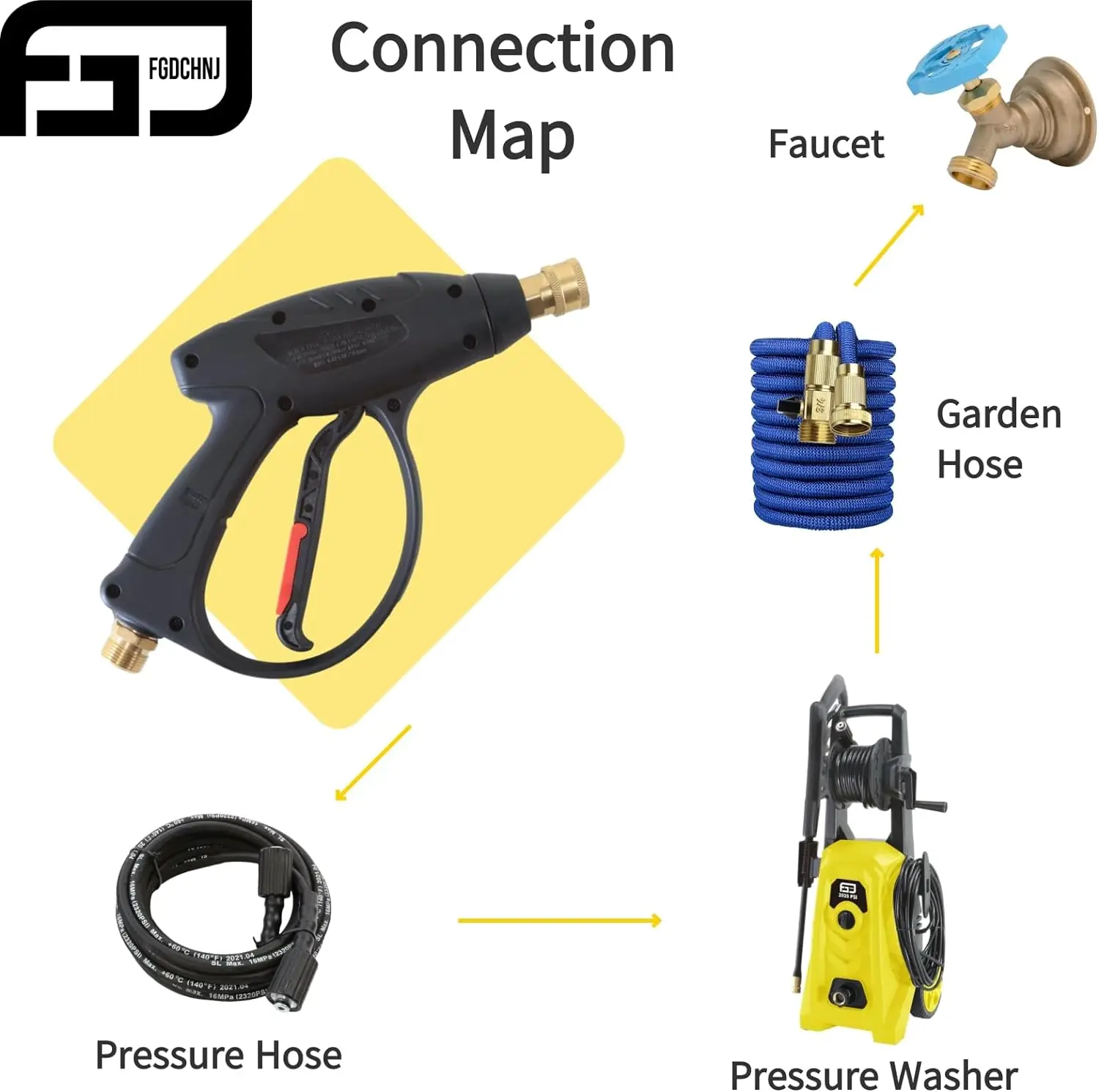 Karcher 건용 고압 세척기 물총, 파크사이드 라버 보쉬용 자동차 청소 건, 폼 캐논으로 빠른 1/4 인치