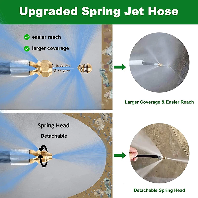 하수구 배관 뚫기 하수구 배수 물 청소 호스 파이프 클리너 키트 Karcher 용 K2 K3 K4 K5 K6 K7Pressure 와셔 노즐 세차 호스,고압호스,하수구청소기계,하수구노즐,하수구 막힘,고압노즐 하수관,배관청소기 ,하수구청소기계도구,