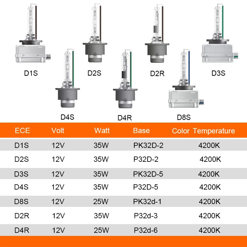 OSRAM-제논 화이트 자동차 전조등 D1S D2S D3S D4S D8S D2R D 66140 66240 66340 66440 CLC, 클래식 오리지널 예비 부품 4200K HID 전구