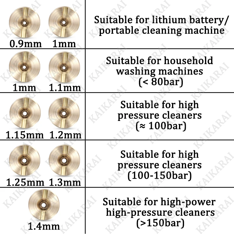 구리 코어 스노우 폼 캐논 오리피스 깍지 팁 스레드 고압 폼 스프레이건 황동 교체 깍지 헤드, 0.9mm-1.4mm