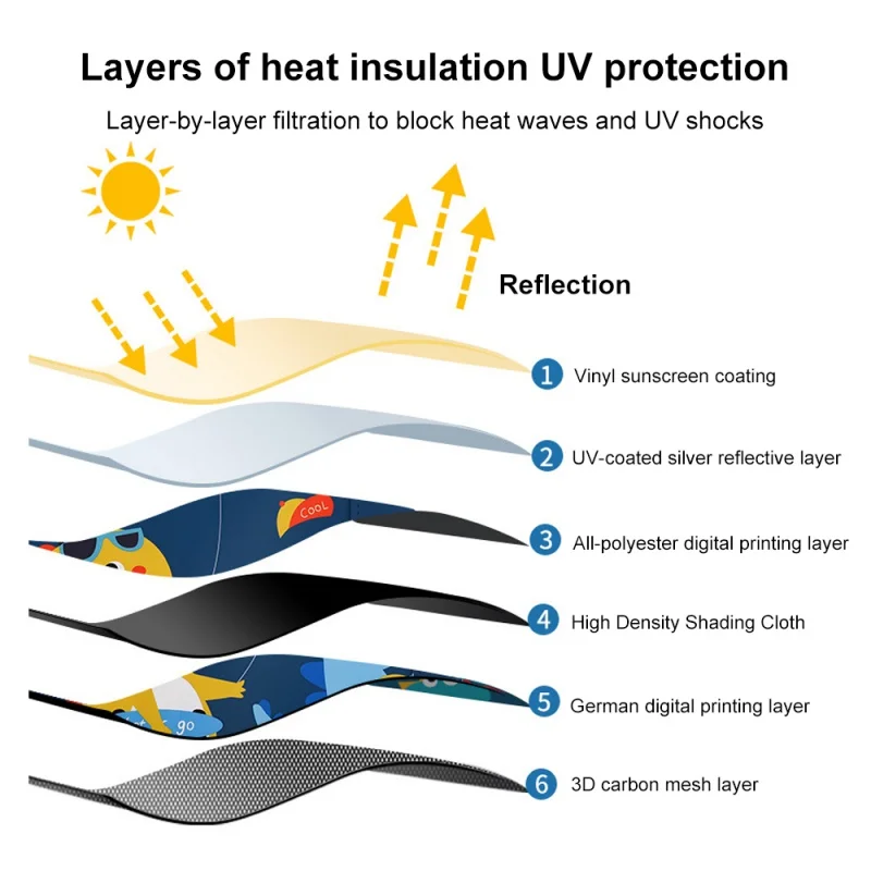 텔레스코픽 마그네틱 자동차 창문 차양 모기장 태양 커버, 햇빛가리개 자외선 차단 블록, 아이 아기용 메쉬 커튼, 2 레이어, 신제품
