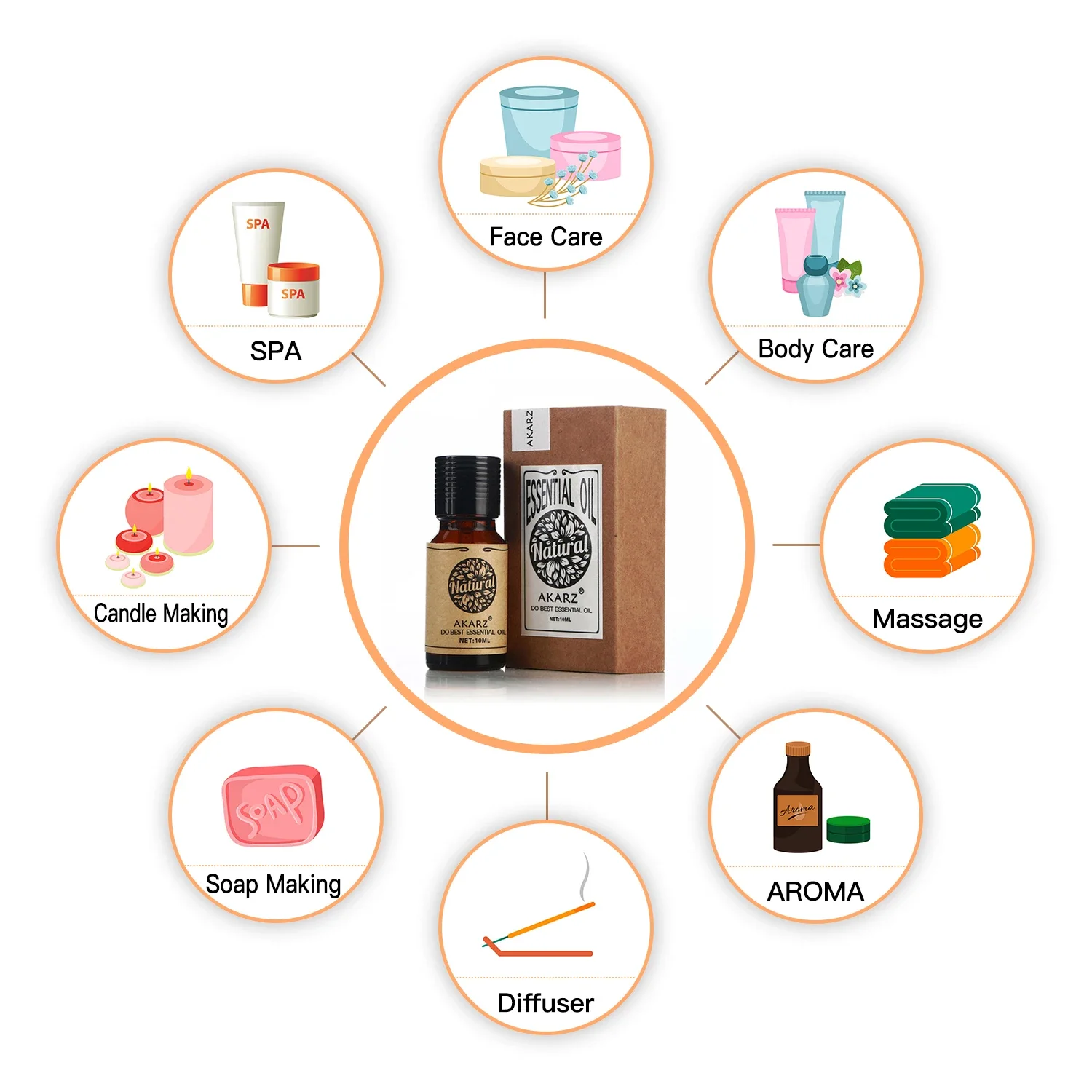 AKARZ 머스크 에센셜 오일, 천연 아로마 테라피, 신경 균형, 바디 무드, 페이스 케어 머스크 오일