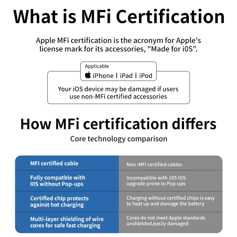 FIRSTING USB 고속 충전 케이블, 디지털 디스플레이, 범용 편조 충전 케이블, 아이폰, 삼성, 샤오미 원플러스용, 3 인 1, 100W