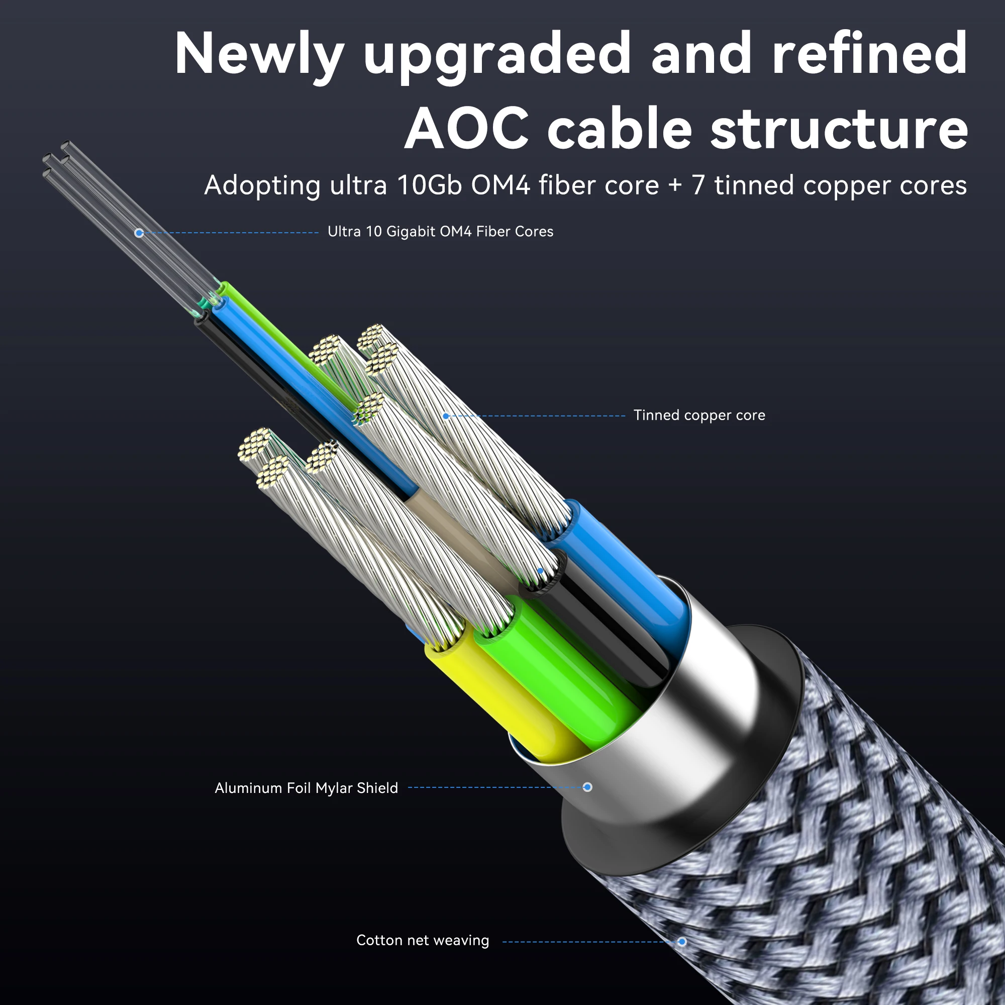 CYANMI 8K 광섬유 HDMI 케이블 10M(32.8피트) 15m(50피트), 48Gbps 고속 HDMI 2.1 케이블 8K@60Hz 4K@120Hz 다이내믹 HDR/eARC/HDCP 2.3, 울트라 HD 방향 HDMI 코드, LG 삼성 소니 TV/PS5/블루레이와 호환