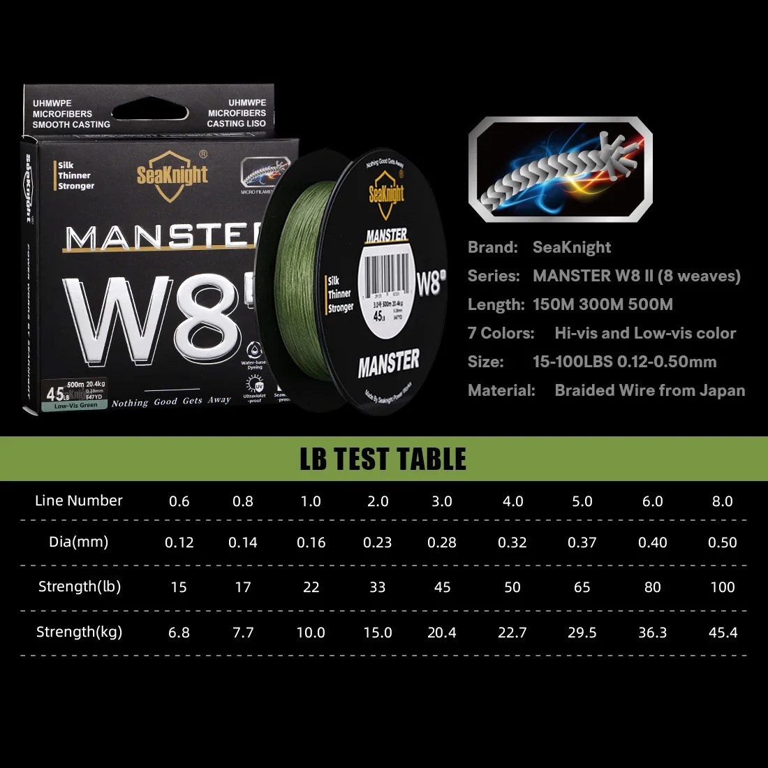 SeaKnight 브랜드 W8 II 시리즈 낚싯줄, UV 차단 바닷물 코팅, 멀티필라멘트 PE 라인 편조 와이어, 8 가닥, 500m, 300m