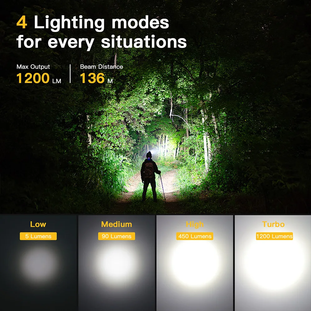 Sofirn SP40A TIR 광학 충전식 LED 전조등 LH351D 1200lm 18650 헤드라이트 18350 자석 꼬리가 있는 각도 손전등