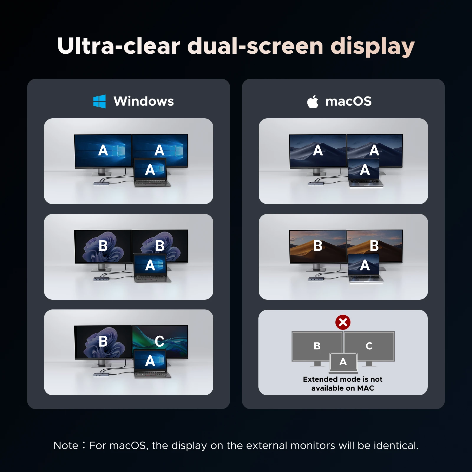 UGREEN USB C 허브 10-in-1 4K60Hz HDMI USB3.2 10Gbps PD100W RJ45 SDTF USB 분배기 노트북 Macbook Pro Air iPad 도킹 스테이션