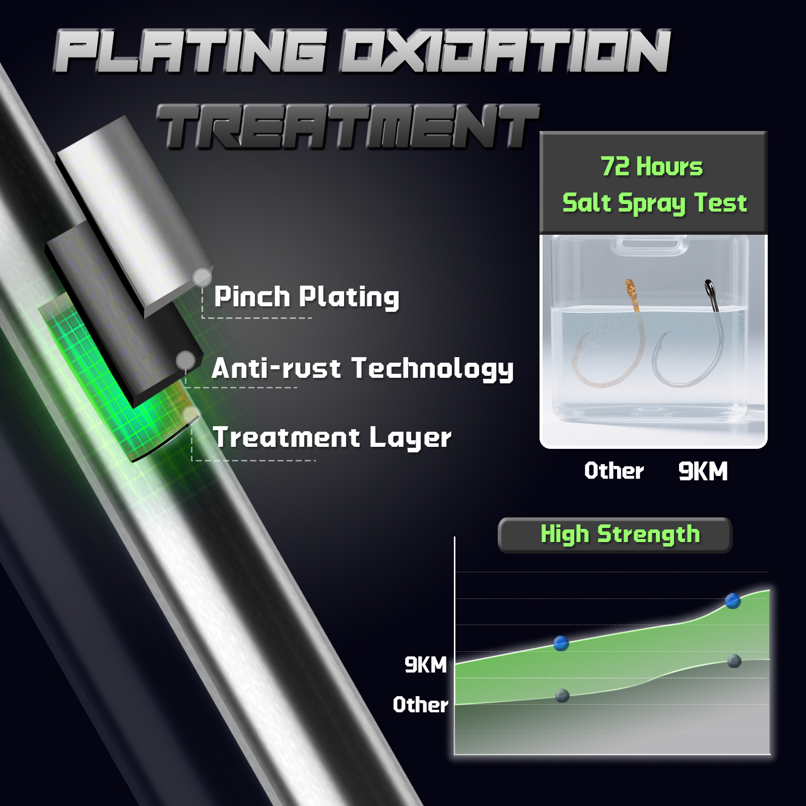 인라인 서클 후크 바닷물 낚시 메기 후크 25~100Pcs 와이드 갭 비 오프셋 베이스 연어 스트라이프 낚시 서클 후크