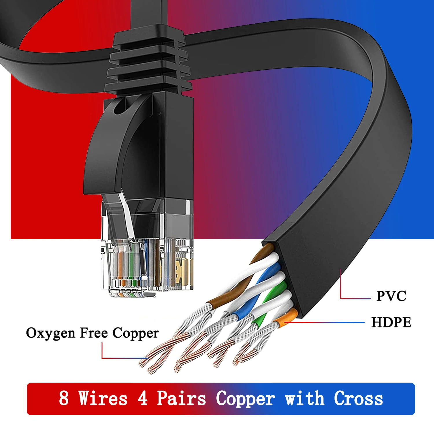 HENGSUR CAT6 이더넷 케이블 5M 10M 20M 30M 플랫 인터넷 네트워크 케이블 RJ45 패치 코드 LAN 라우터 모뎀 케이블 이더넷 Cat6