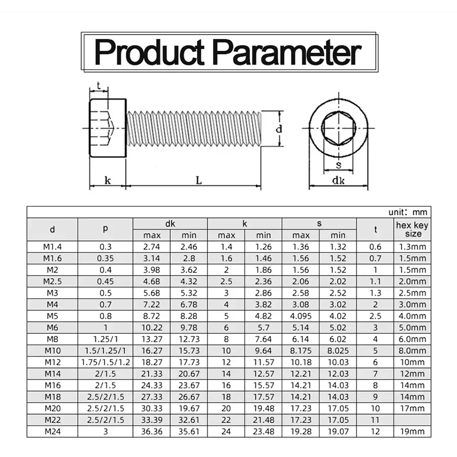 JUIDINTO 1-50pcs 육각 소켓 헤드 캡 나사 12.9 탄소강 알렌 나사 M2 M2.5 M3 M4 M5 M6 M8 M10 MTB 용 육각 캡 나사 볼트