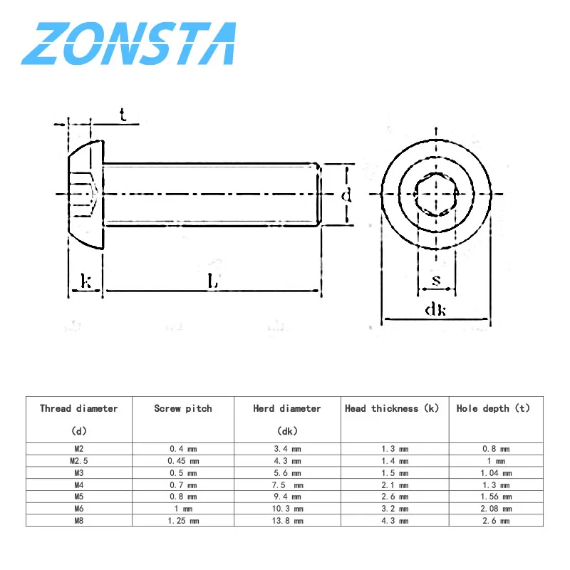 ISO7380 M2 M2.5 M3 M4 M5 M6 라운드 블랙 10.9 등급 육각 나사 육각 나사 캡 소켓 버튼 헤드 알렌 가구 볼트