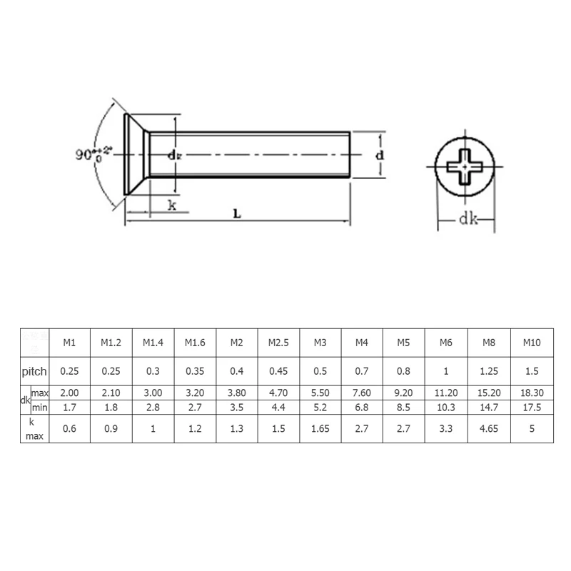 DELL SAMSUNG IBM HP TOSHIBA용 니켈 도금 전자 수리 나사, M1.2 M1.6 M1.7 M2 M2.5 M3 M4 KM, 로트당 100 개