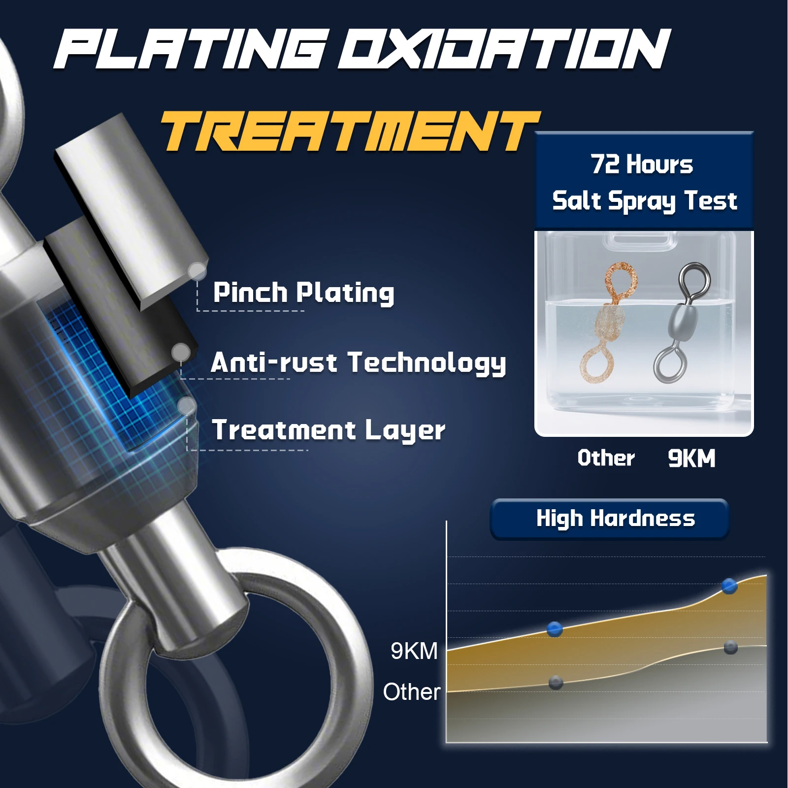 크레인 회전 50~200Pcs 회전 낚시 태클 낚시 라인 후크 커넥터 스테인레스 황동 바닷물 낚시 롤링 액세서리