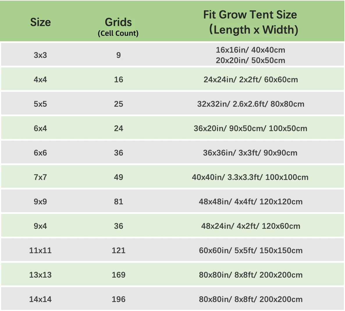 성장 텐트용 메쉬 트렐리스 그물, 식물 지지대 탄성 ScroG, LST, HST 네트, 후크 성장 박스 키트, 저 스트레스 훈련, 4 인치