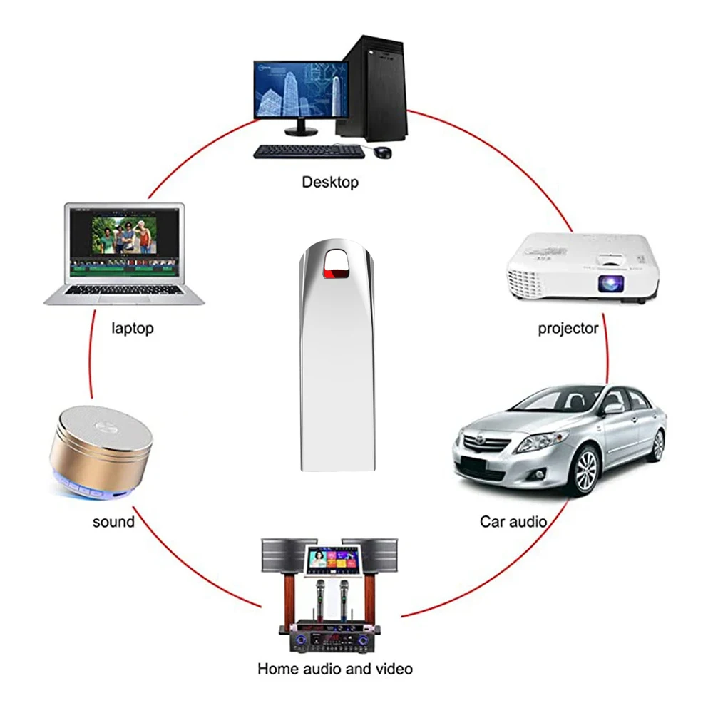 금속 USB 3.0 Memoria USB 펜 드라이브 2TB Pendrive USB 플래시 드라이브 1TB 고속 Cle USB 플래시 메모리 키 USB 드라이브 무료 배송