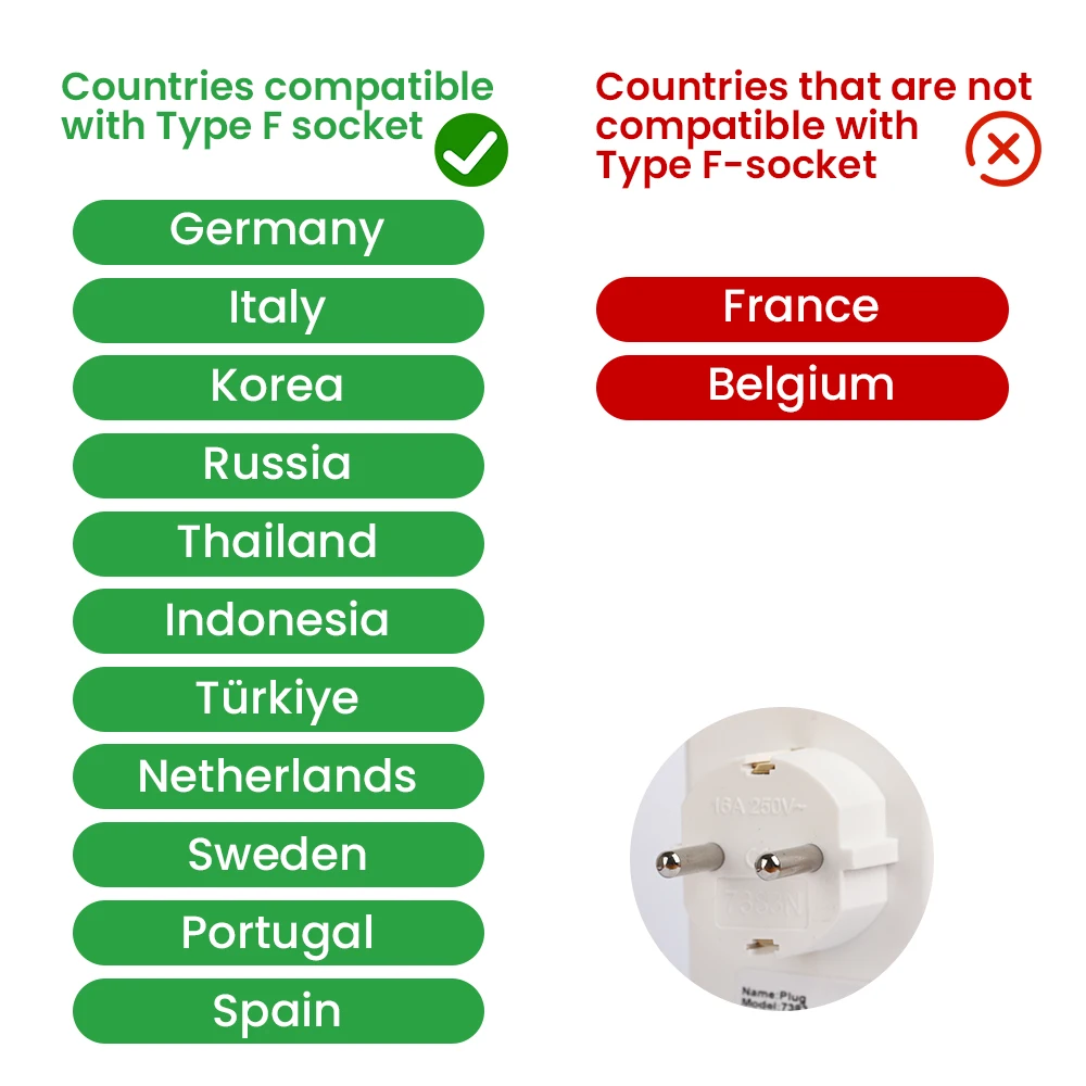 가정용 Cilia-EU 멀티 플러그, 벽면 소켓, Multipresa Elettrica, 3 in 1,3680W,250V,16A, 흰색, Schuko, 범용, 1개,