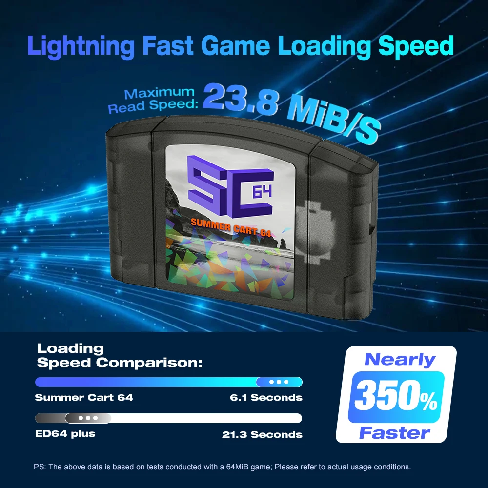 EPICJOY SummerCart 64 오픈 소스 N64 게임 카드 Nintendo 64 게임 콘솔 32GB SD 카드 호환성 5400+ 게임 및 64DD 게임