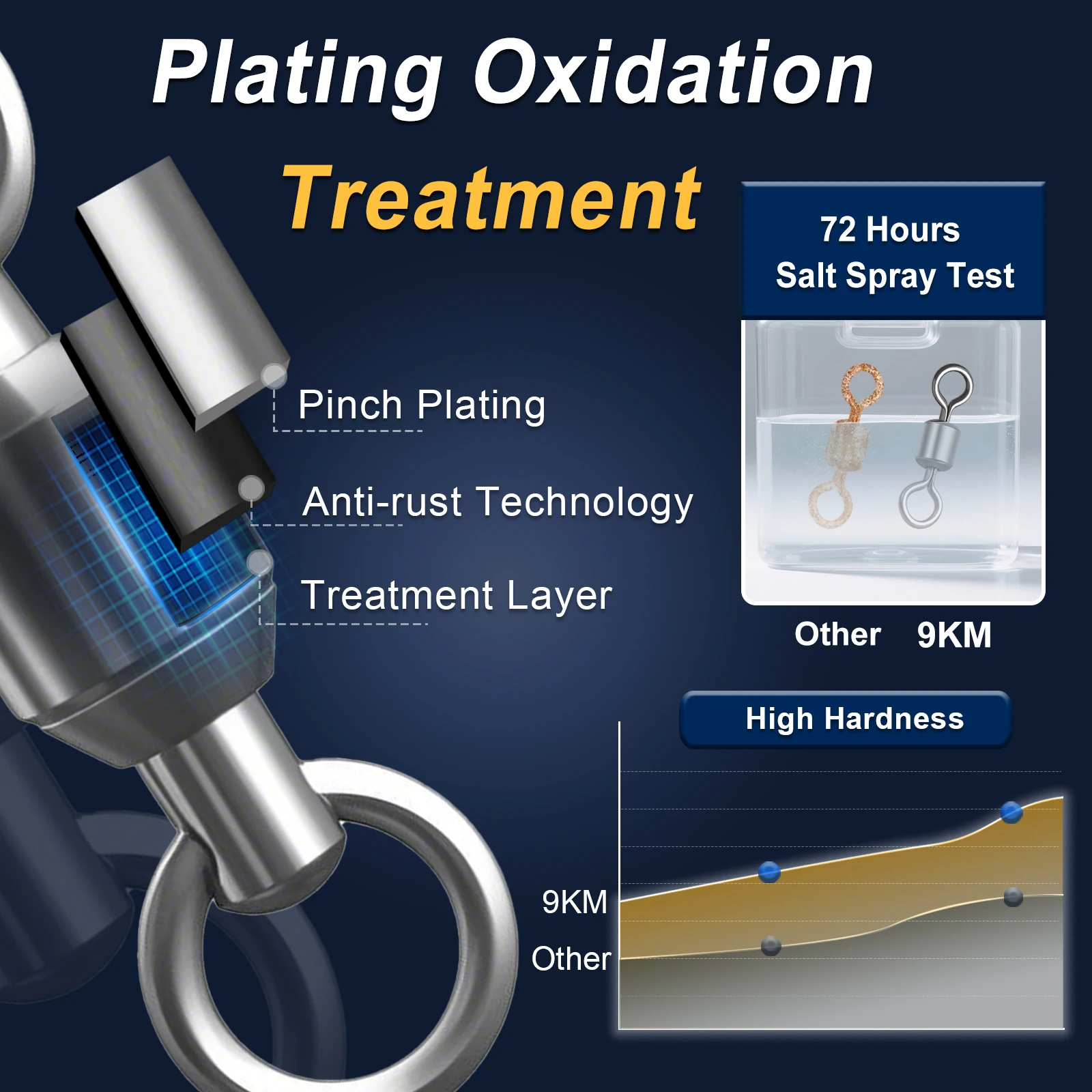 낚시 회전 25~100Pcs 스테인레스 스틸 롤링 배럴 회전 낚시 라인 커넥터 마이크로 회전 솔리드 링 낚시 태클