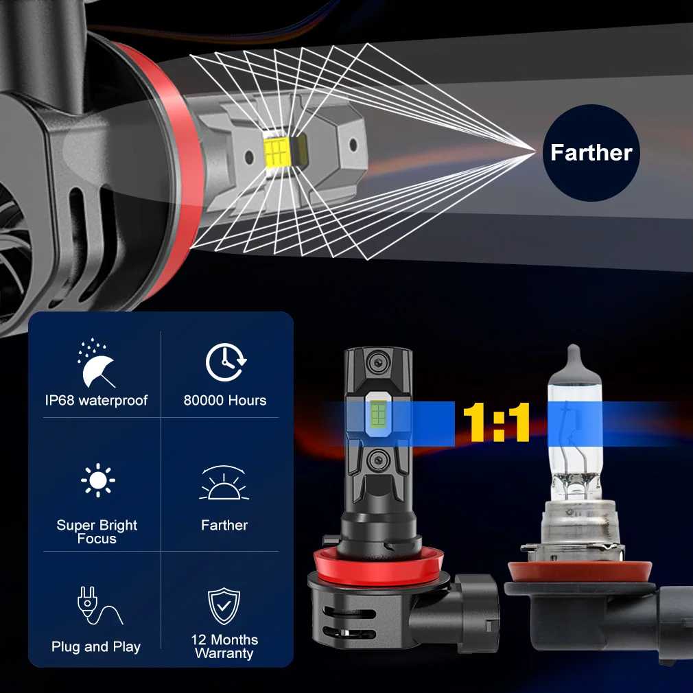 30000LM H8 H9 H11 LED 헤드라이트 9005 HB3 9006 HB4 H16 JP Led 150W Canbus CSP LED 전조등 전구 터보 팬 자동 램프 6500K 12V
