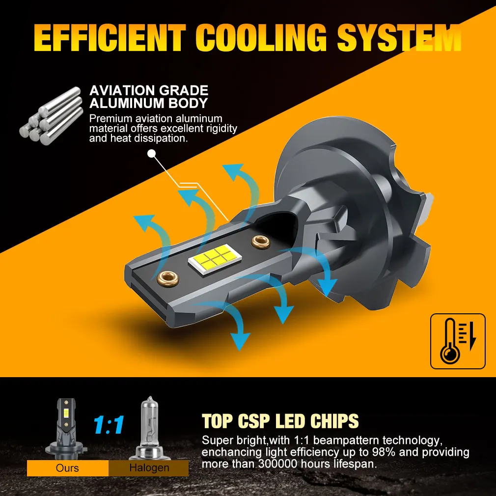 CSP 3570 자동차 헤드 램프 자동 미니 캔버스 LED 전구 터보 라이트, 22000LM, H7, 12 개, 6500K, 12V, 110W, 2 개