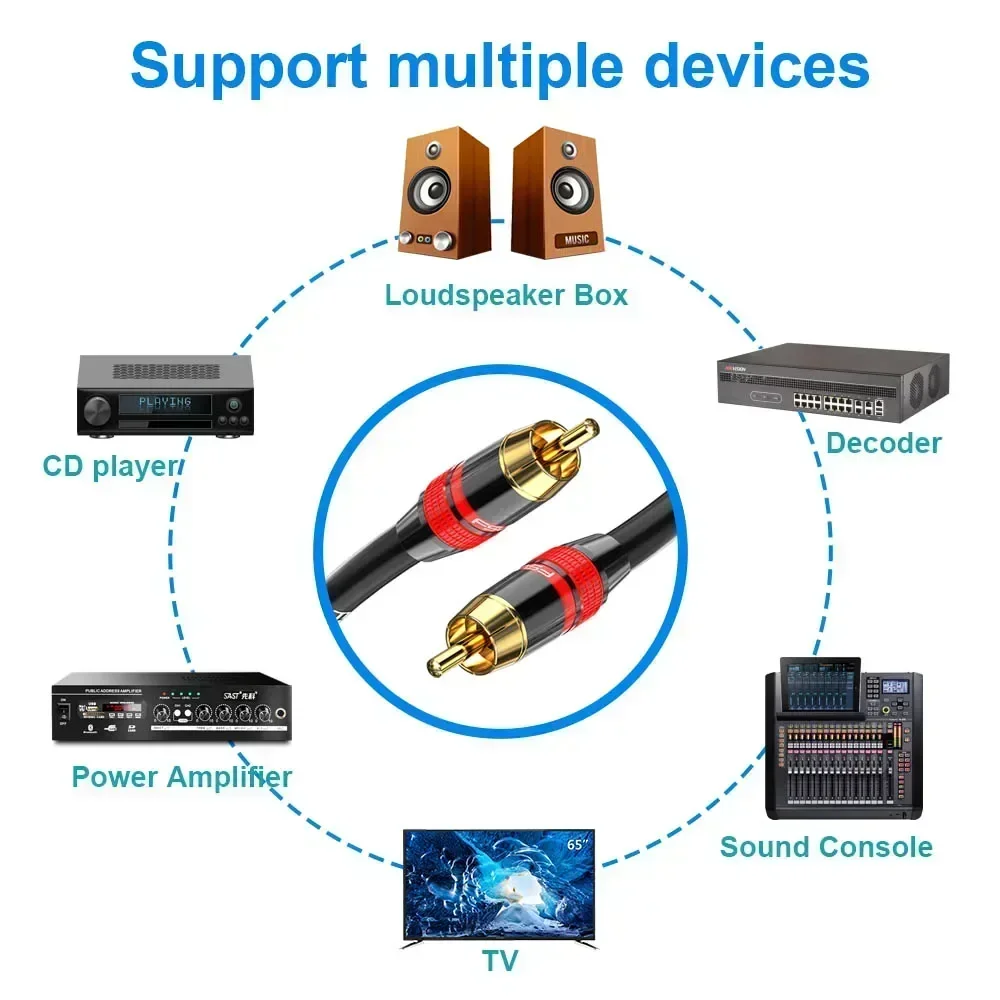 동축 디지털 오디오 RAC 케이블 SPDIF RCA-RCA 케이블 오디오 비디오 남성 DVD 프로젝터 TV 스피커 증폭기 0.5M 1M 2M 3M 5M