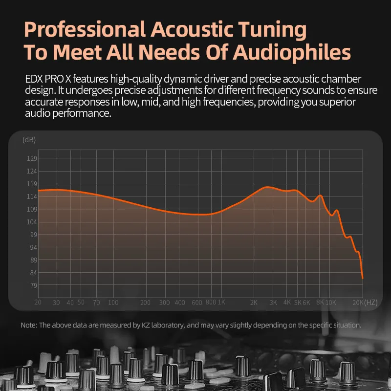KZ EDX PRO X IEM 이어폰 다이나믹 드라이브 HiFi 딥 베이스 사운드 이어버드 스포츠 음악 분리형 케이블이 포함된 소음 차단 헤드셋