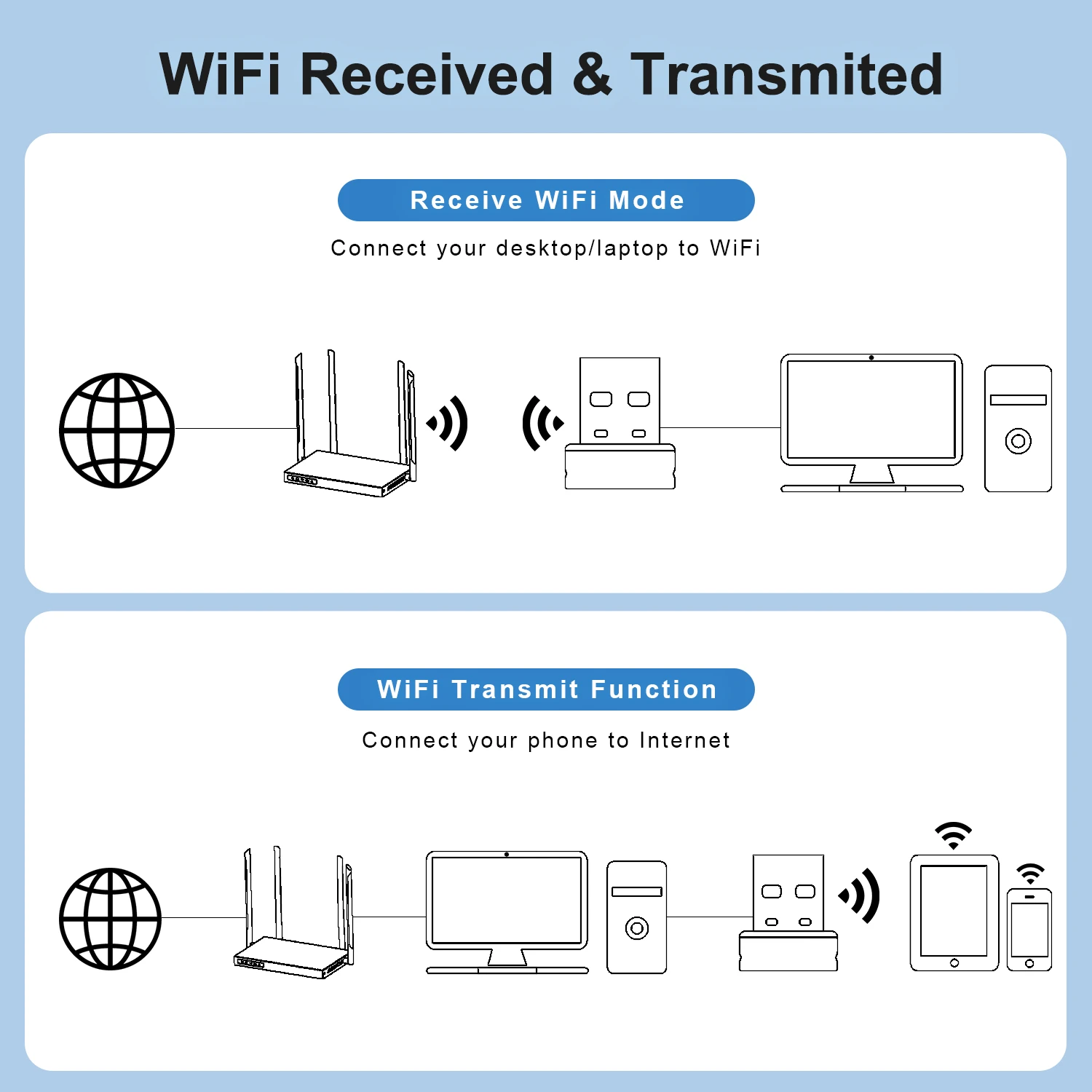 Comfast 150Mbps USB WiFi 어댑터 2.4GHz 인터넷 카드 드라이브 무료 LAN Wi-Fi 수신기 키 동글 안테나 Para PC Win 7 8 10 11